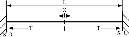 Structural composition diagram and mechanical equivalent physical  model diagram of vibration wire instrument