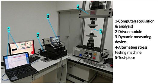 Comparison test of dynamic response performance between strain gauges and vibration wire  strain gauge. The photograph was taken by the authors in Nanjing, China, on Feb.17, 2025