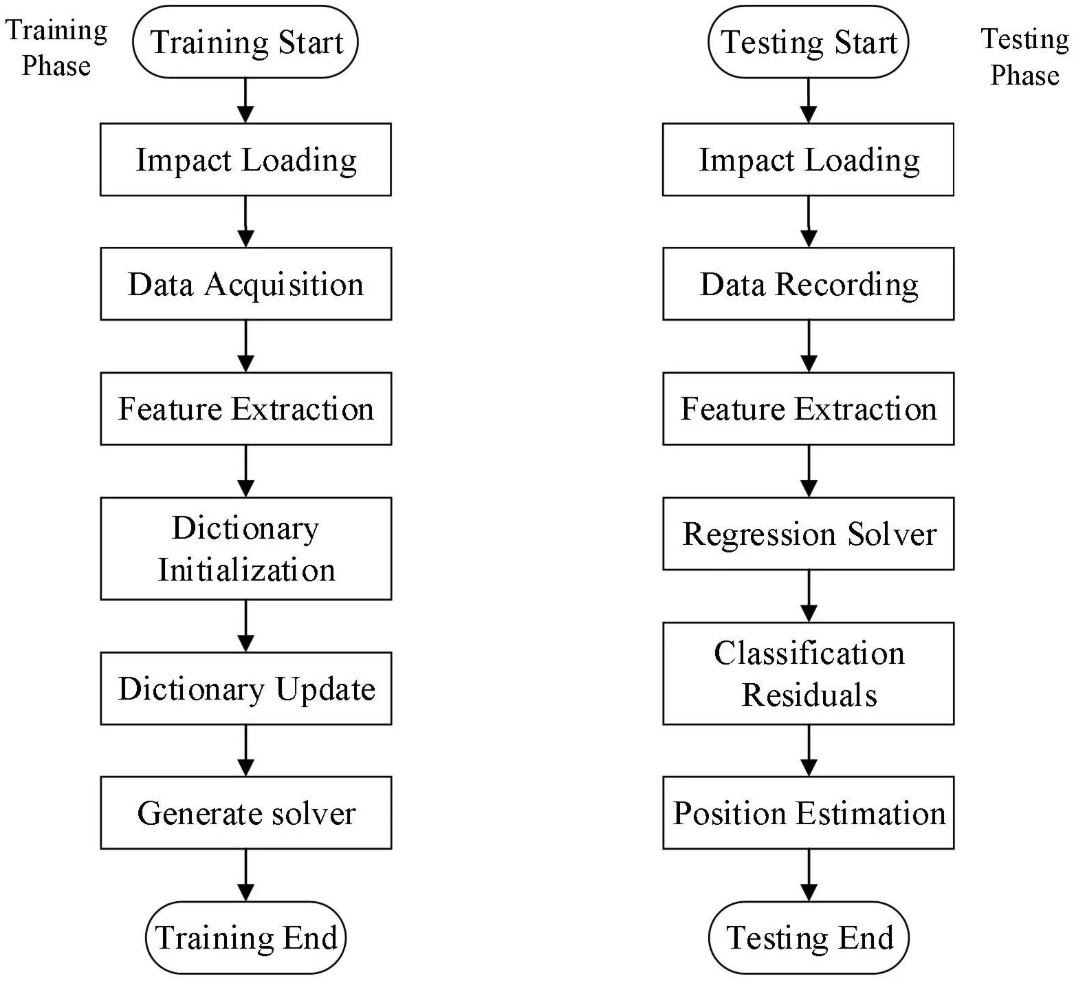 Low-velocity impact positioning on composite honeycomb panels using a DPL-R regression