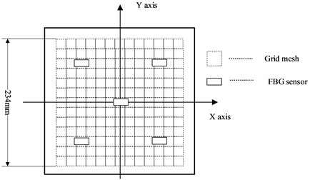 Experimental setup for low-velocity impact tests. Photo taken by Zhaoyu Zheng in 2021 at the State Key Laboratory of Structural and Mechanical Engineering, Nanjing University of Aeronautics and Astronautics