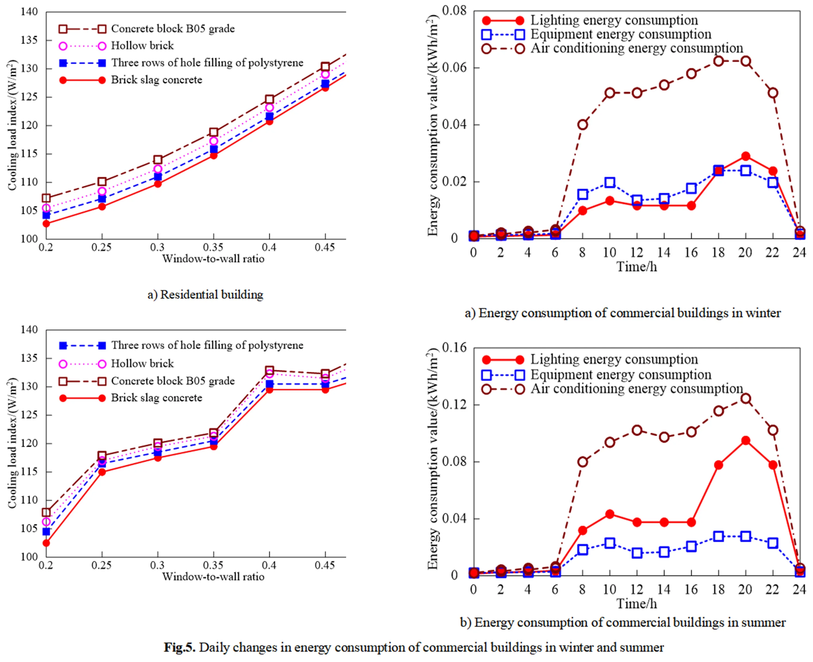 Spatiotemporal feature extraction of regional building energy consumption combining residual network and convolutional attention mechanism