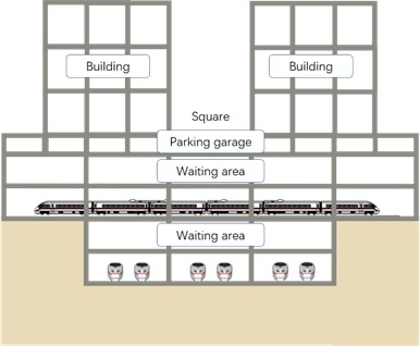Schematic diagram of a station-city integrated rooftop complex
