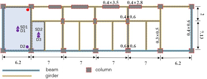 Test layout of different rooms