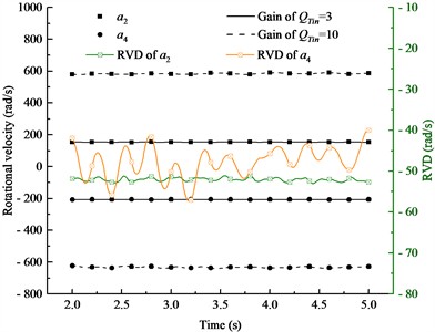 Experimental data and comparison with theoretical results