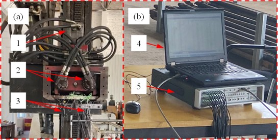 Experimental platform: 1. Dividing valve; 2. Hydraulic motor; 3. Rotational velocity sensor;  4. Computer; 5. Data acquisition. The photos were taken by Jiong Li at  a vibration laboratory in Hebei Province on April 21, 2024