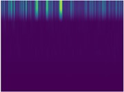 Schematic diagram of JN fault data feature images encoded by PVIE: a)-c) 600, 800, 1000 rpm under normal state; d)-f) 600, 800, 1000 rpm under inner race fault state; g)-i) 600, 800, 1000 rpm  under outer race fault state; j)-l) 600, 800, 1000 rpm under roller fault state. Distinct differences  in image structure and color distribution can be seen across different fault types,  demonstrating the discriminative capability of PVIE