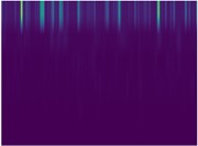 Schematic diagram of JN fault data feature images encoded by PVIE: a)-c) 600, 800, 1000 rpm under normal state; d)-f) 600, 800, 1000 rpm under inner race fault state; g)-i) 600, 800, 1000 rpm  under outer race fault state; j)-l) 600, 800, 1000 rpm under roller fault state. Distinct differences  in image structure and color distribution can be seen across different fault types,  demonstrating the discriminative capability of PVIE