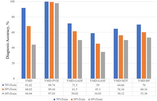 Experimental results of JN data set under different image conversion methods