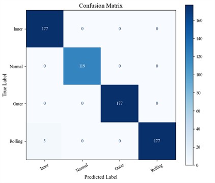 Confusion matrix of CWRU bearing faults using MSESSA-VMD-LightGBM