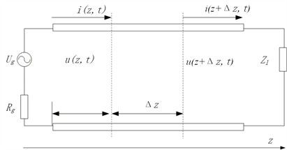 The equivalent circuit of the line element Δz on the transmission line