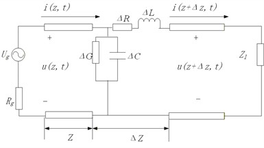 The equivalent circuit of the line element Δz on the transmission line