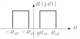Four types of classical filters