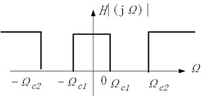 Four types of classical filters