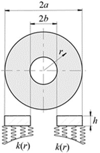 Annular plate