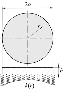 Solid circular plate