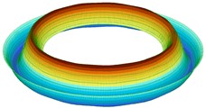 First three normalized axisymmetric vibration modes of annular plate with clamped edges