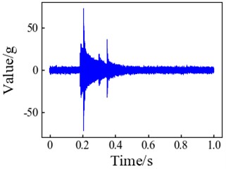 DT-CWT processing signals with different noise levels: a) signal with SNR = 10; b) SNR = 10  after noise reduction; c) signal with SNR = 7; d) SNR = 7 after noise reduction;  e) signal with SNR = 5, f) SNR = 5 after noise reduction