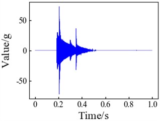DT-CWT processing signals with different noise levels: a) signal with SNR = 10; b) SNR = 10  after noise reduction; c) signal with SNR = 7; d) SNR = 7 after noise reduction;  e) signal with SNR = 5, f) SNR = 5 after noise reduction