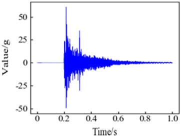 The waveform of original signal and simulated signal injected with different levels  of noise: a) measured signal; b) simulated signal; c) simulated signal with SNR = 10;  d) simulated signal with SNR = 5
