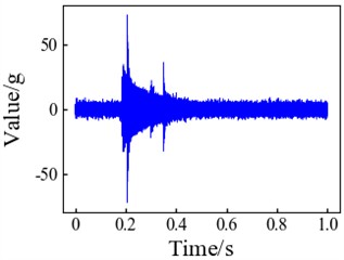 DT-CWT processing signals with different noise levels: a) signal with SNR = 10; b) SNR = 10  after noise reduction; c) signal with SNR = 7; d) SNR = 7 after noise reduction;  e) signal with SNR = 5, f) SNR = 5 after noise reduction