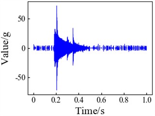 DT-CWT processing signals with different noise levels: a) signal with SNR = 10; b) SNR = 10  after noise reduction; c) signal with SNR = 7; d) SNR = 7 after noise reduction;  e) signal with SNR = 5, f) SNR = 5 after noise reduction