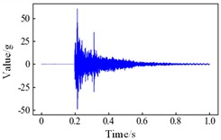 Denoising effect of circuit breaker vibration signal: a) installation position of the vibration sensor; b) time domain signal before noise reduction; c) time domain signal after noise reduction; d) signal spectrum before noise reduction; e) signal spectrum after noise reduction. Photo 9(a) was taken by the authors during a circuit breaker fault simulation experiment, on 04.16.2025, at Shandong Taikai High Voltage Switchgear Co., Ltd. in the city of Taian