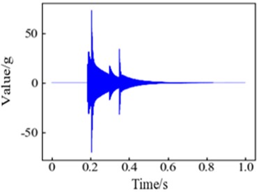 The waveform of original signal and simulated signal injected with different levels  of noise: a) measured signal; b) simulated signal; c) simulated signal with SNR = 10;  d) simulated signal with SNR = 5