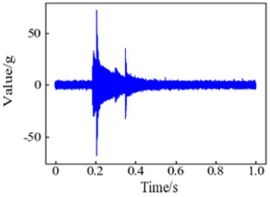 The waveform of original signal and simulated signal injected with different levels  of noise: a) measured signal; b) simulated signal; c) simulated signal with SNR = 10;  d) simulated signal with SNR = 5