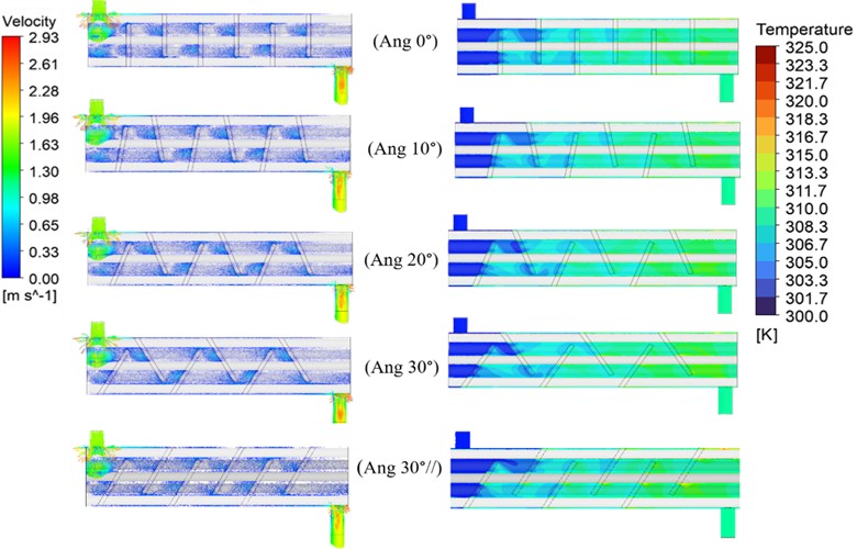 Velocity vectors and water temperature distributions at 1.2 kg/s  for STHX equipped with foam baffles of different double cut ratio