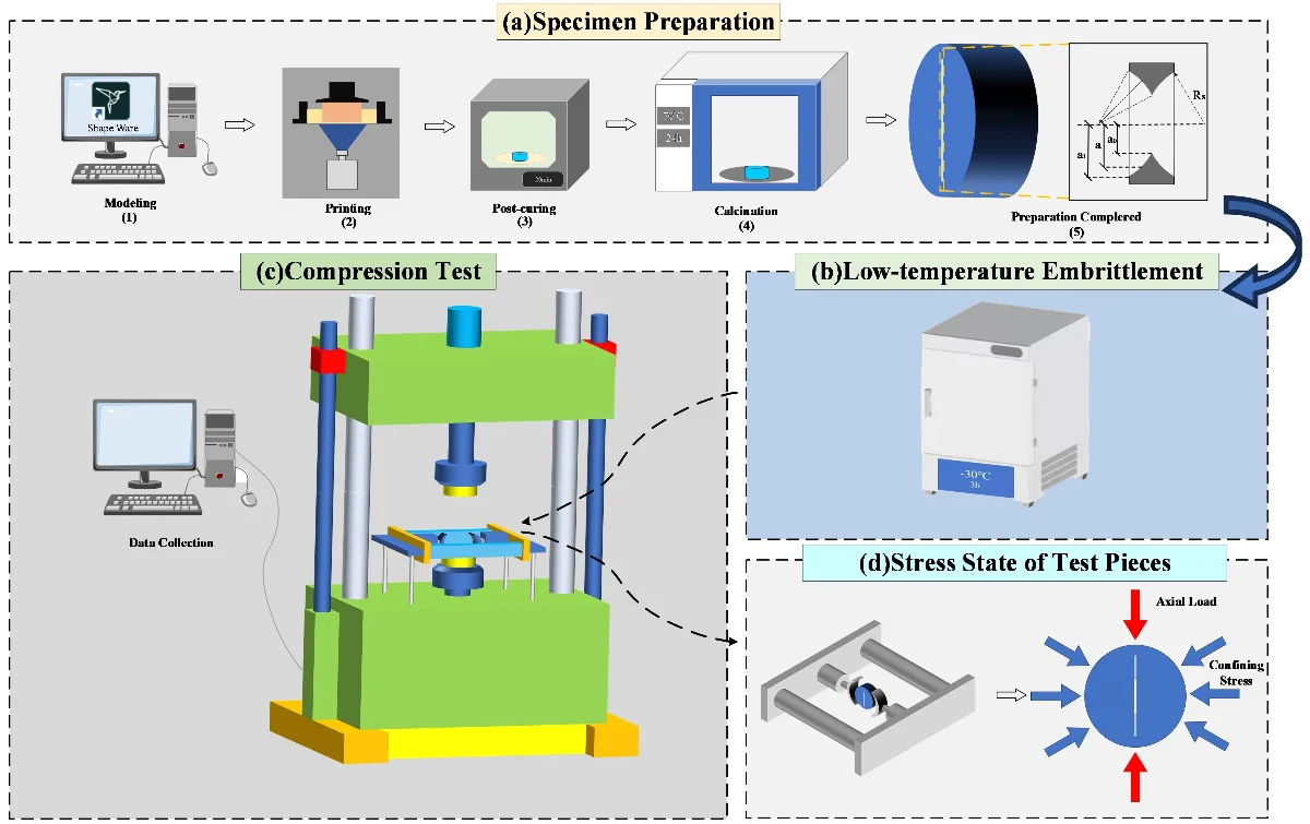 Mechanism of confining stress effects on rock fracture toughness and fracture characteristics