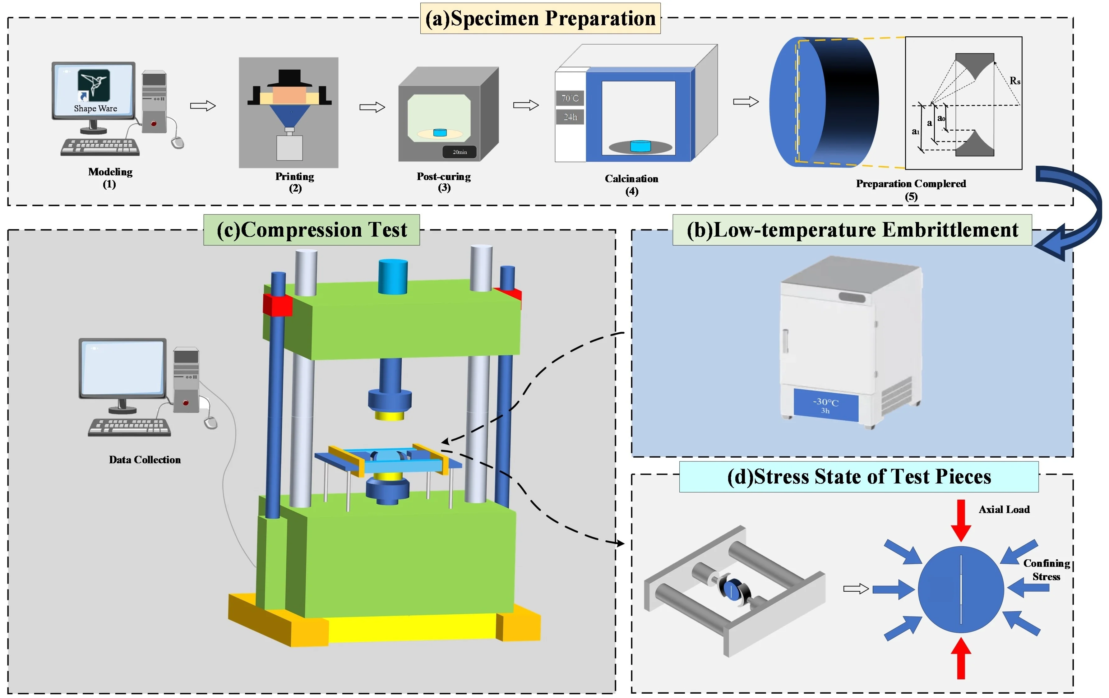 Mechanism of confining stress effects on rock fracture toughness and fracture characteristics