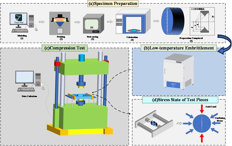 Process of preparing rock-like specimens and conducting fracture toughness tests