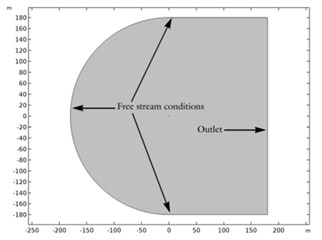 Scheme of computational domains