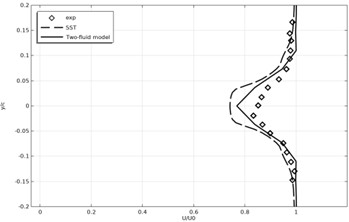 Time-averaged and normalized longitudinal velocity profiles