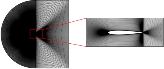Computational mesh for flow around the profile