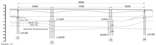 Schematic diagram of the bridge type layout of the main bridge (elevation unit: m; rest units: cm)