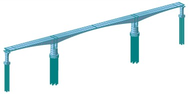 Finite element model of the full-bridge simulation calculation