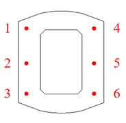 Measurement point layout