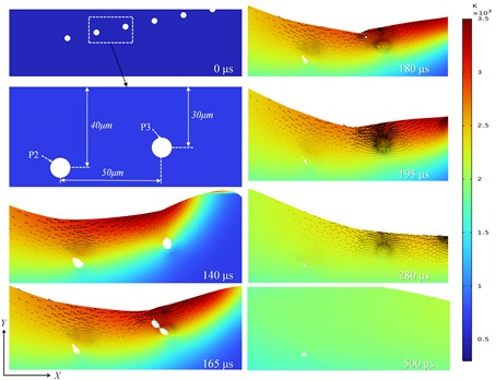 The typical residual and elimination process of pores under scanning power  of 100 W and scanning speed of 1 m/s
