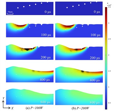 Evolution of pores at a scanning  speed of V= 1 m/s
