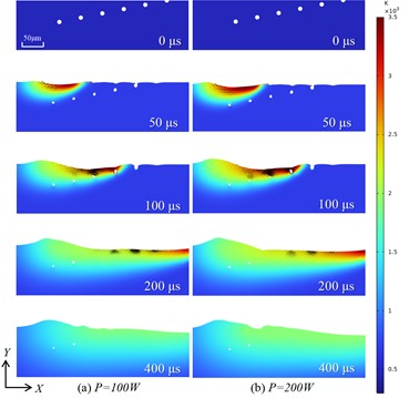 Evolution of pores at a scanning  speed of V= 2 m/s