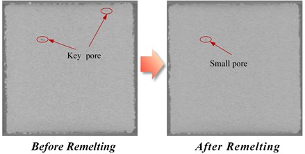 Comparison of porosity between the samples before and after laser remelting