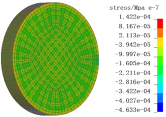 The impact failure process of concrete with a strain rate of 80 s-1