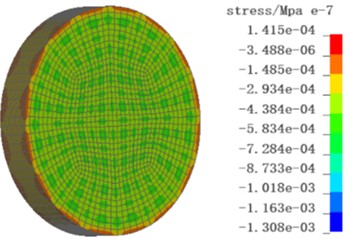 The diagram of the impact failure process of concrete with a strain rate of 124 s-1