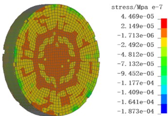 The diagram of the impact failure process of concrete with a strain rate of 124 s-1