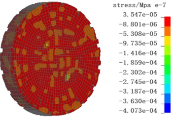 The diagram of the impact failure process of concrete with a strain rate of 124 s-1