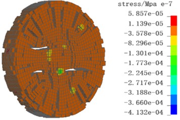 The diagram of the impact failure process of concrete with a strain rate of 124 s-1