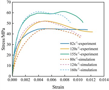Simulation and experimental stress-strain curves of concrete under different strain rates
