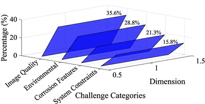 Research status analysis of cable corrosion detection