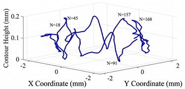 Corrosion feature quantification system: multi-dimensional analysis